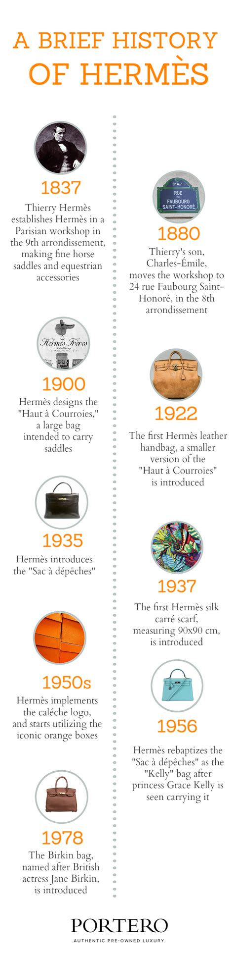 hermes history timeline|history of hermes brand.